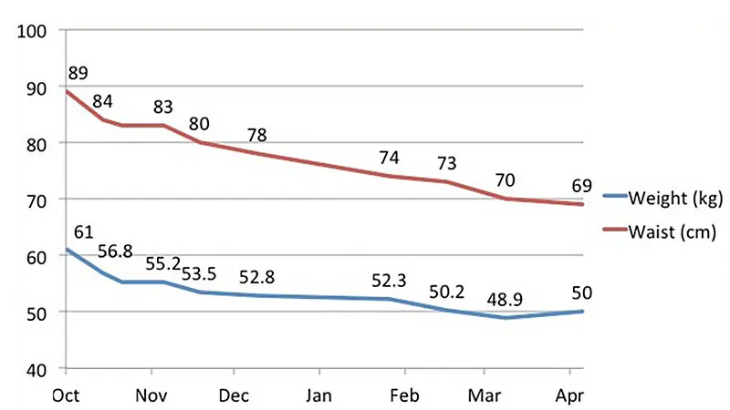 Reversing type 2 diabetes: Sunny and Cherie