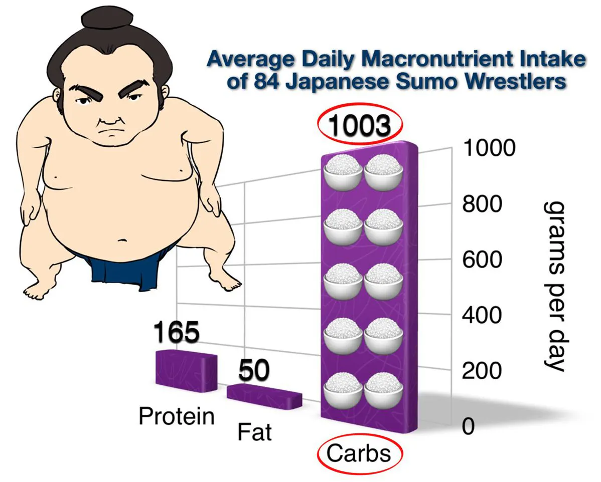 How to eat like a sumo wrestler