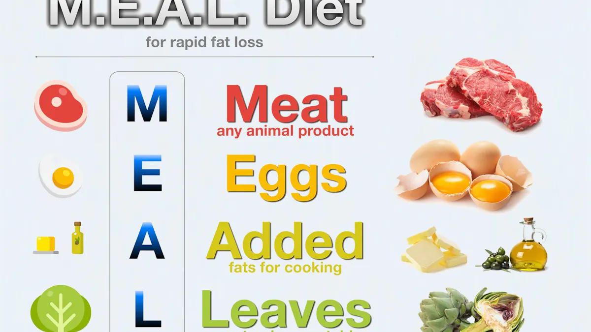 The M.E.A.L. diet – the world's best diet for ultra-rapid fat loss?