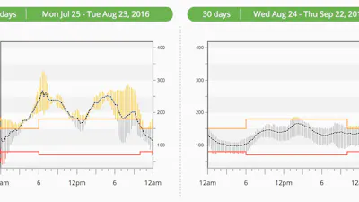 "In short, it works"