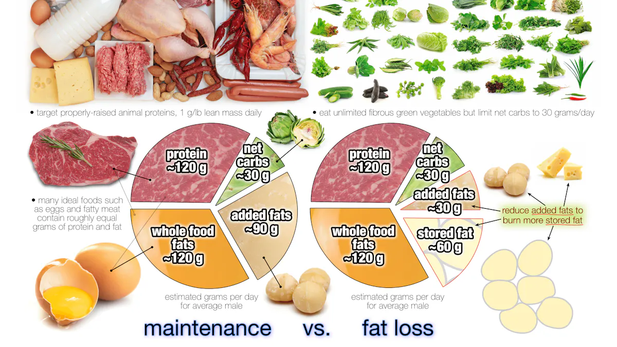 How much fat should you eat on a ketogenic diet?