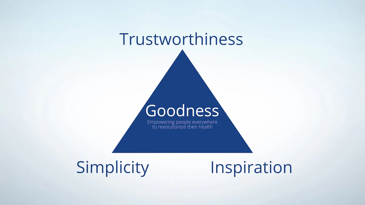 The Diet Doctor values