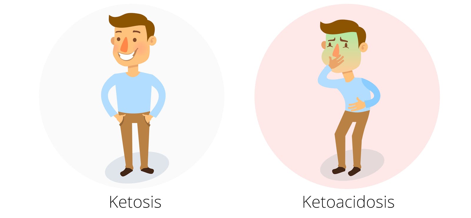 Soluciones cetosis Soluciones cetosis