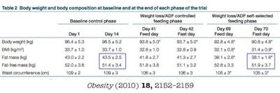 adf-musclemass1