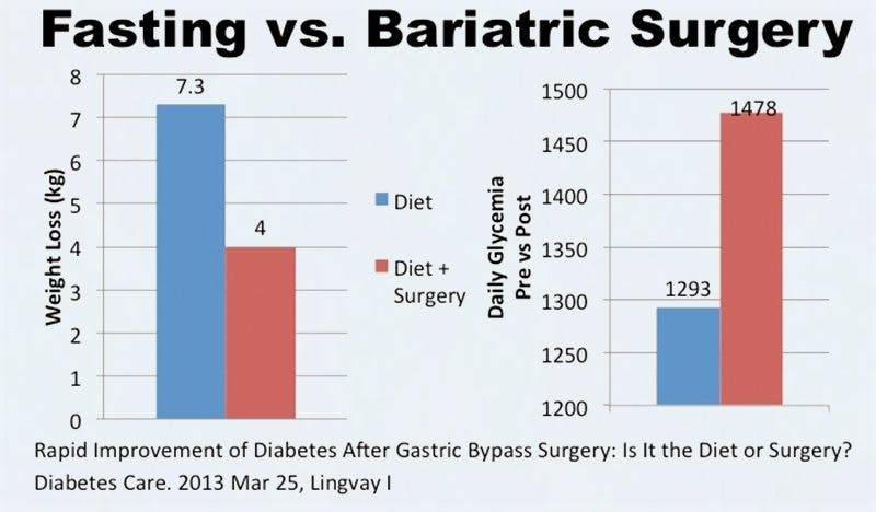 fastingcuresdiabetes4