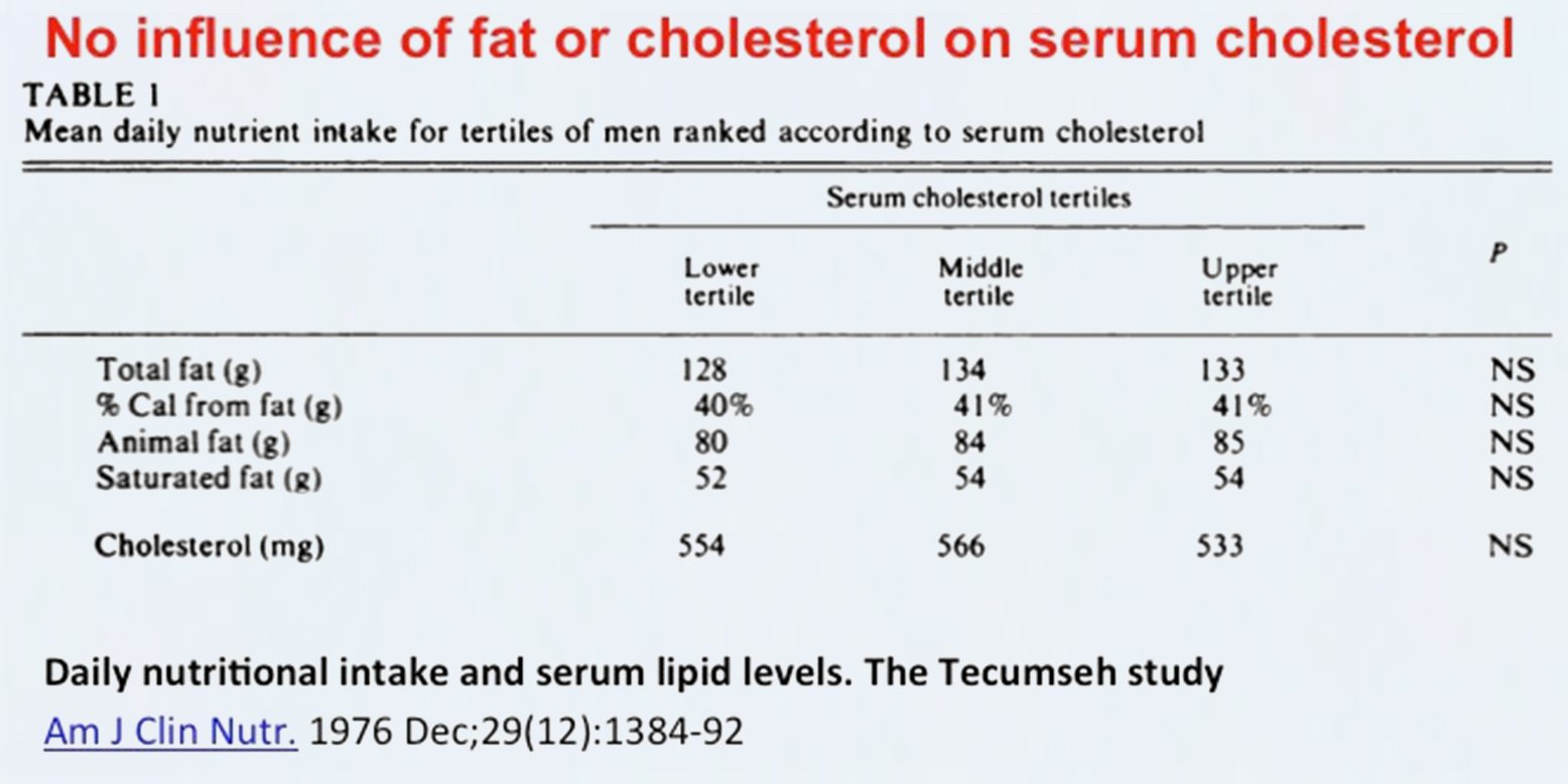 Cholesterol Lab Values Chart
