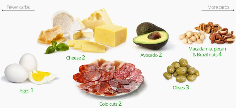 Low-carb snacks