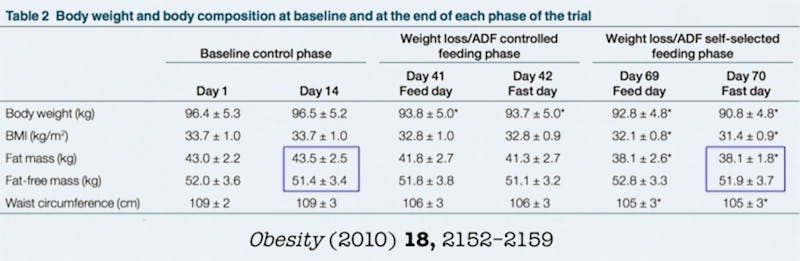 ADF-MuscleMass1