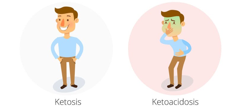 Ketosis-Ketoacidosis-1-1600×742