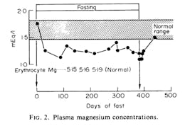WorldRecFast-Magnesium