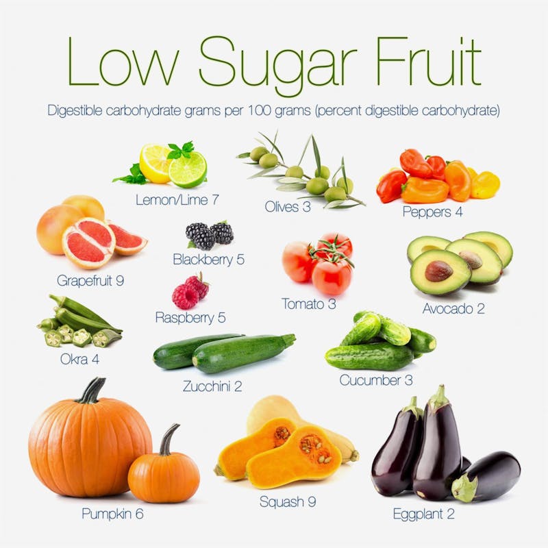 What fruits can you eat on a low-carb diet? - Diet Doctor