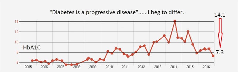 progressivedisease