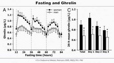 Ghrelin5 (kopia)