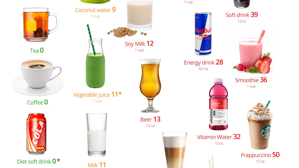 Low-carb drinks – the best and the worst