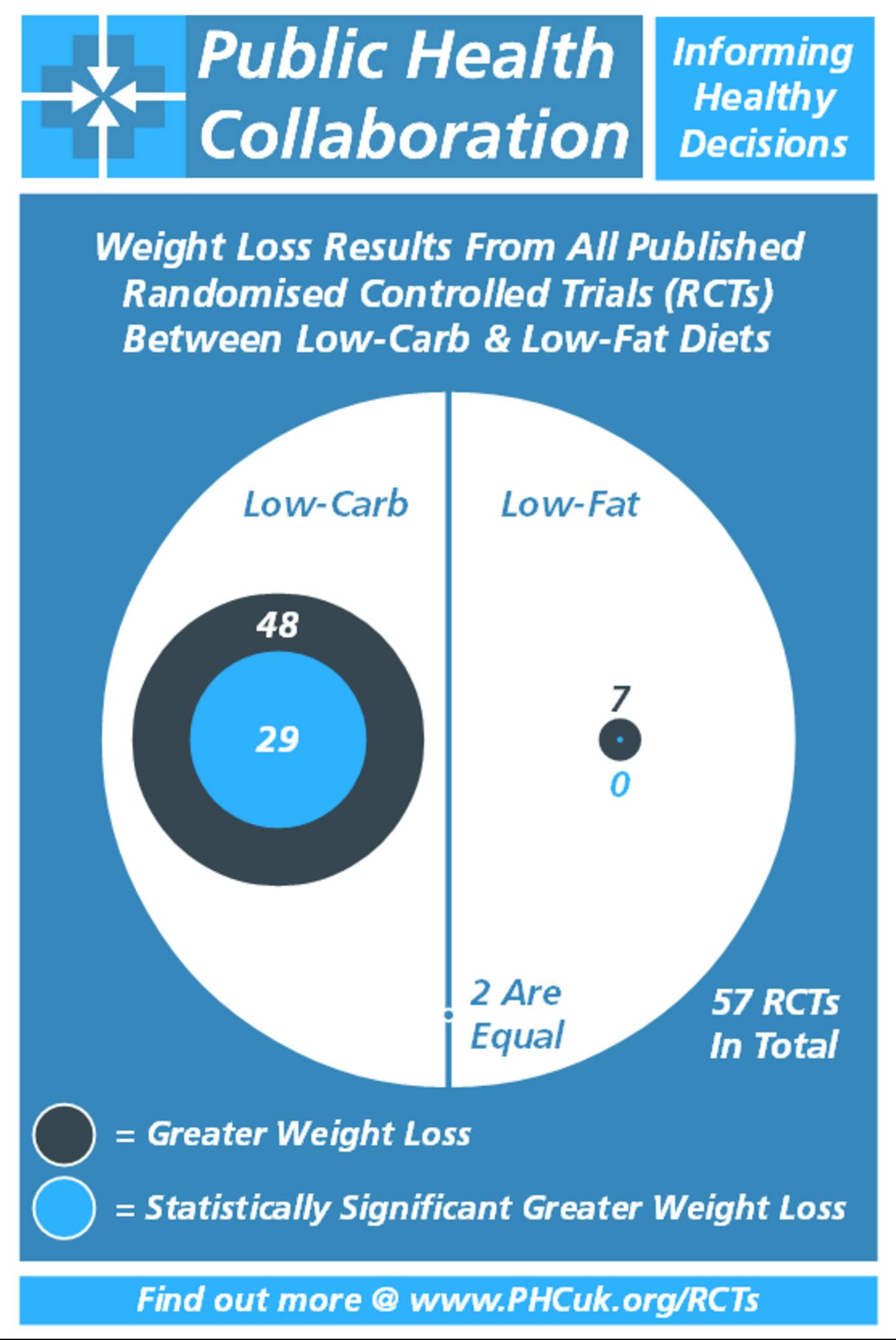 how to eat to lose weight with pcos