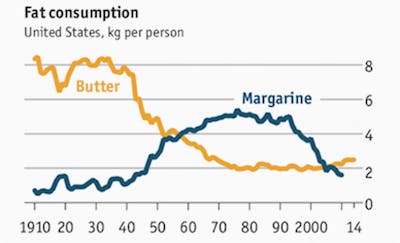 fat-consumption
