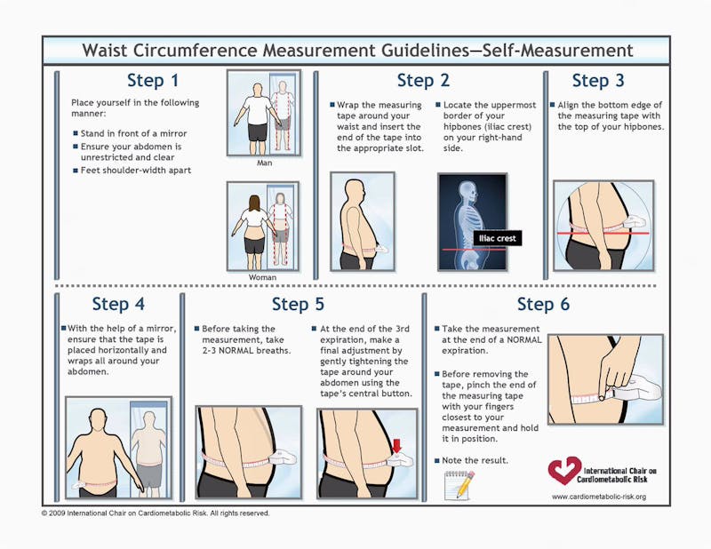 Why the simple waist-to-height ratio is a powerful health measurement -  Diet Doctor