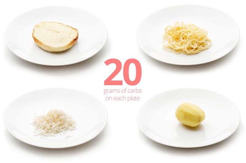 20 grams of carbs in bread, pasta, rice and potatoes