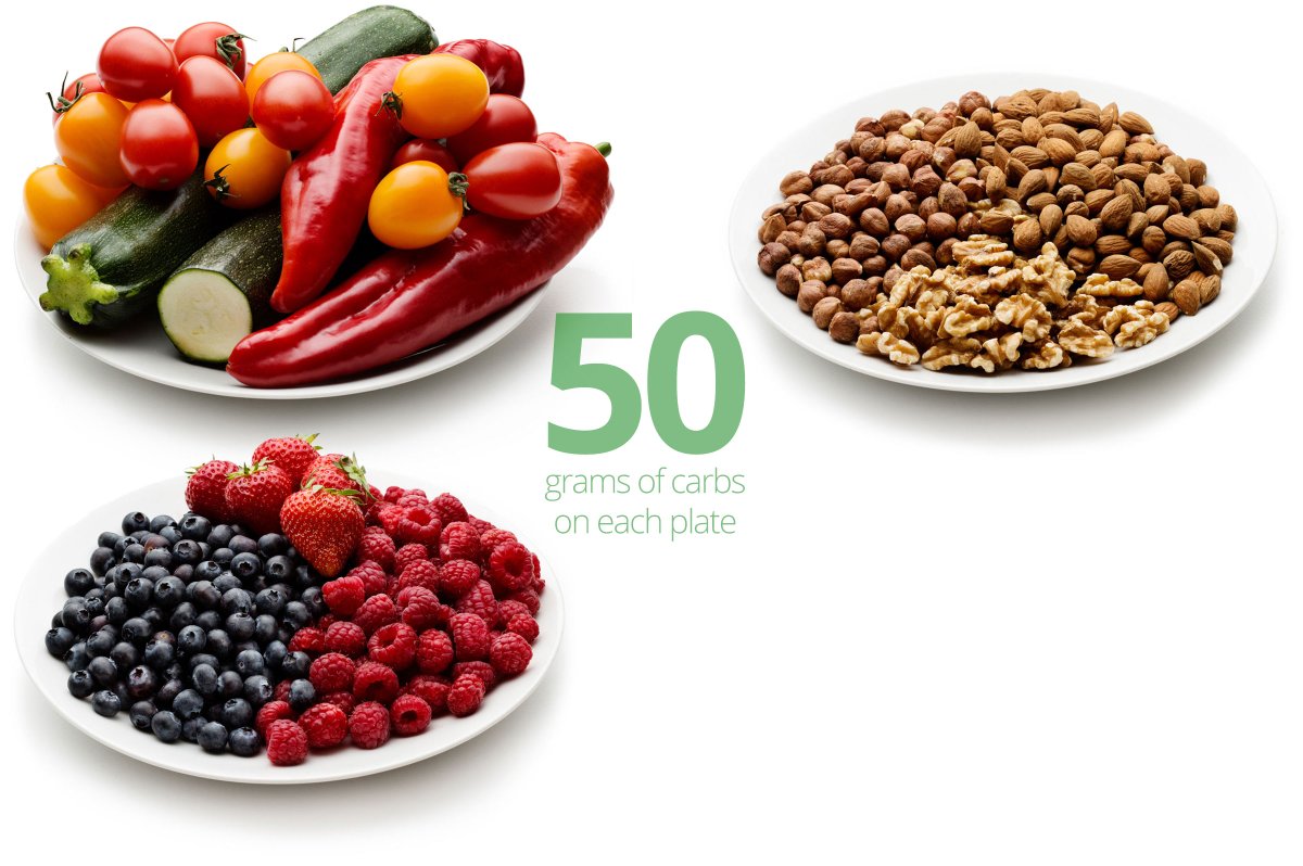 50 grams of carbs