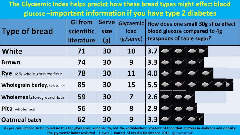 Insulin Regulation Of Blood Sugar And Diabetes The Important