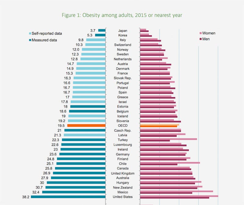 OECD-report