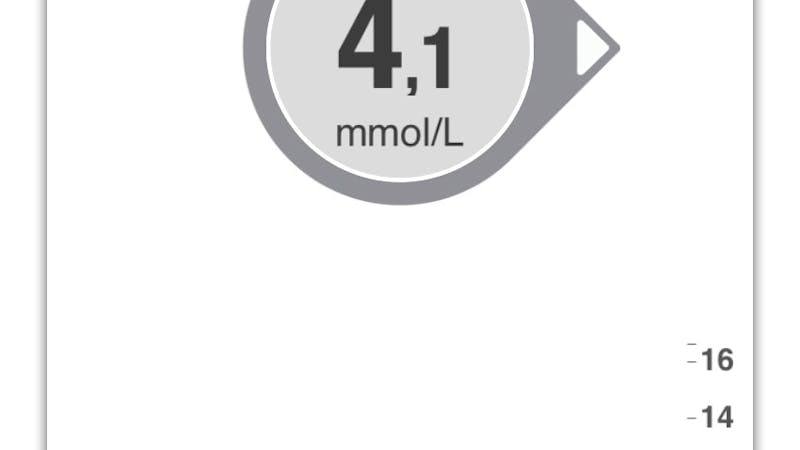 Blood-sugar experiment coming up