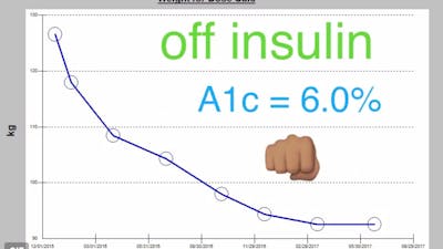 Off all insulin, type 2 diabetes reversed and 30 kilos lost