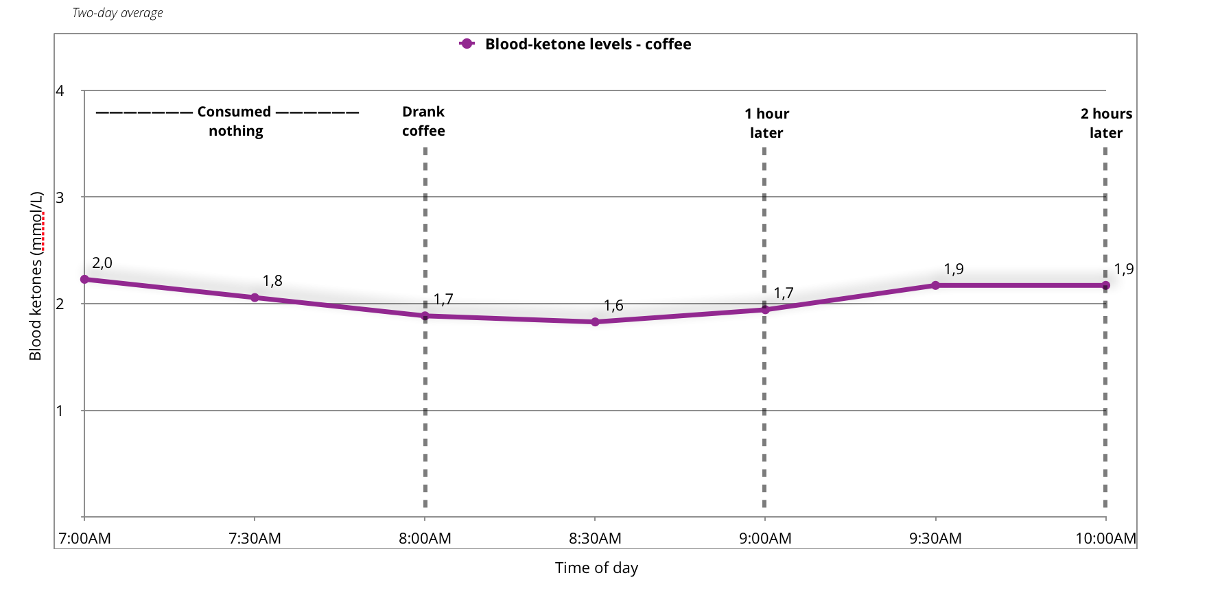 Normal Sugar Levels Chart South Africa