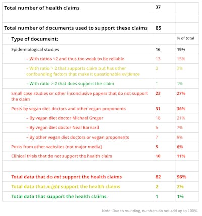 What the health table