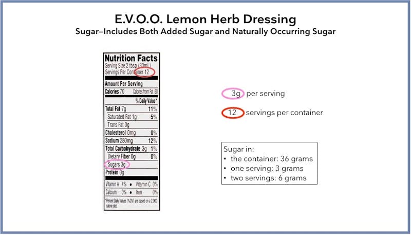 How To Use The Nutrition Facts Label Diet Doctor How To Use The Nutrition Facts Label Diet Doctor