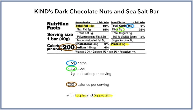 Macronutrients