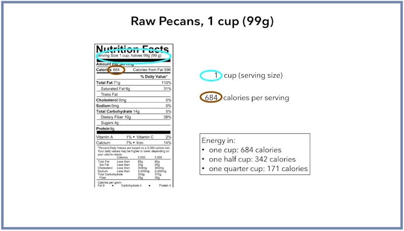 How to read nutrition labels on keto