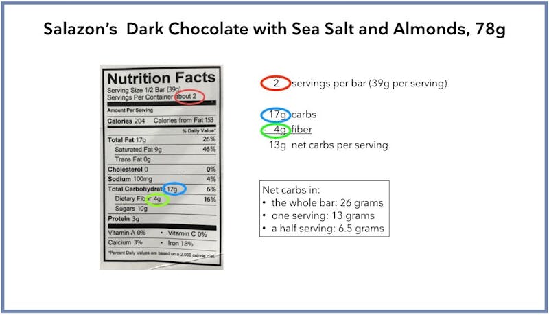 How to Use the Nutrition Facts Label — Diet Doctor