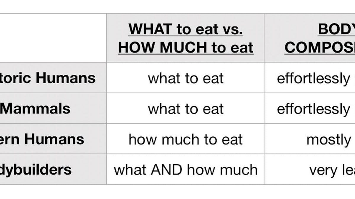 WHAT you eat is more important than HOW MUCH you eat