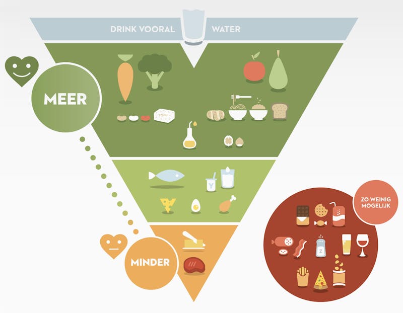 belgian-food-guidelines