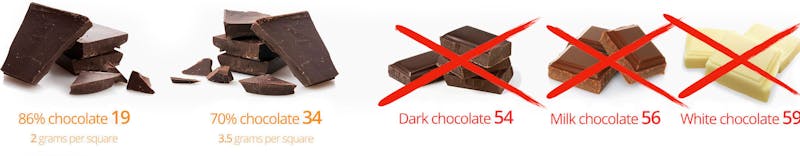 Keto–Chocolate