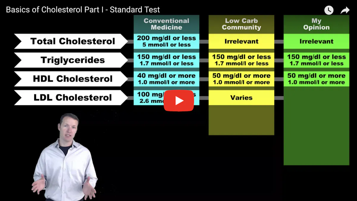 Should you worry about your cholesterol on a keto diet?