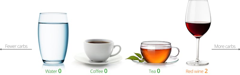 Keto diet drinks