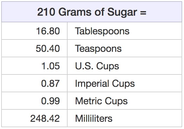 sugar-volume