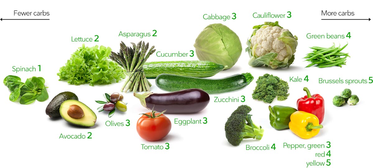 Net Carb Food List Net Carb Food List