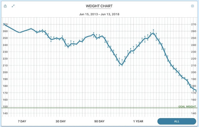 judy-weight-chart