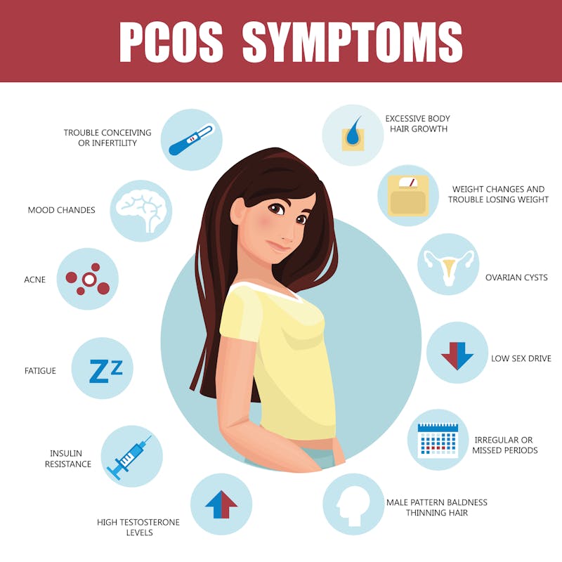 PCOS Symptoms infographic