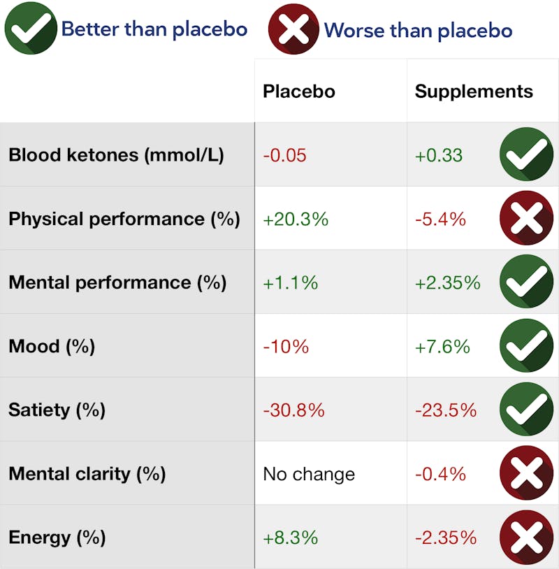 ketones_grouped_updated