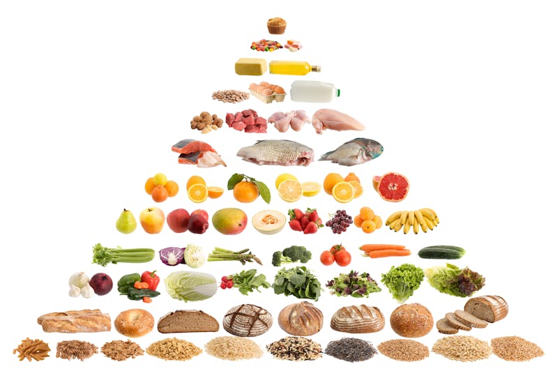 Food pyramid showing groups of food in order on white back