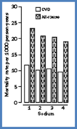 Starch structure