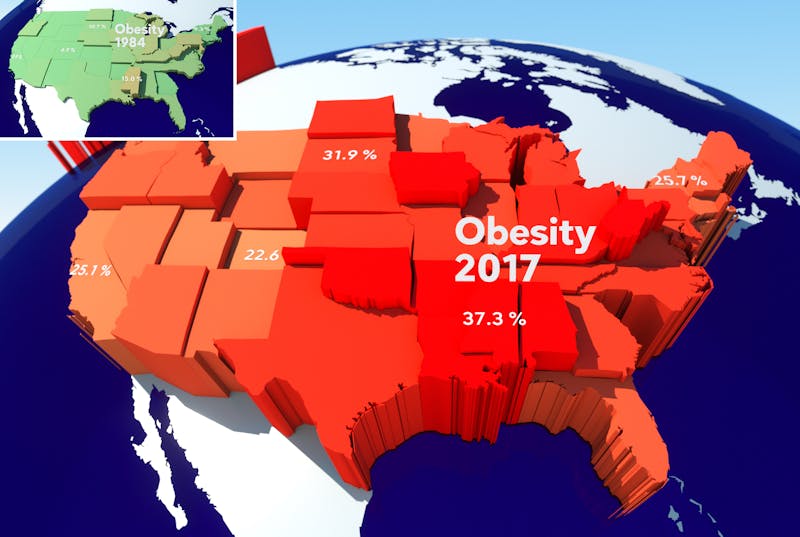 Obesity in the USA 1984-2017