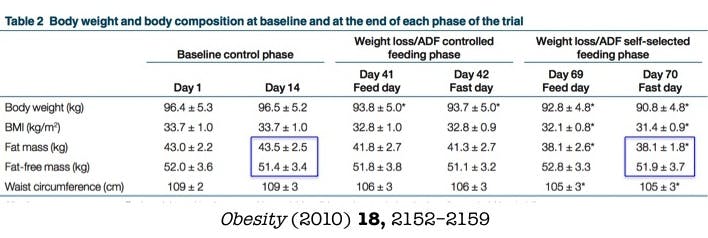 ADF-MuscleMass1-1