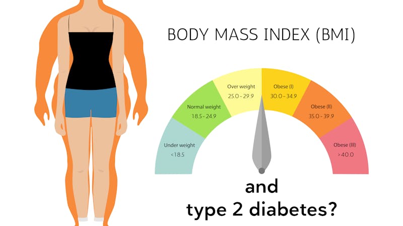 obesity and diabetes