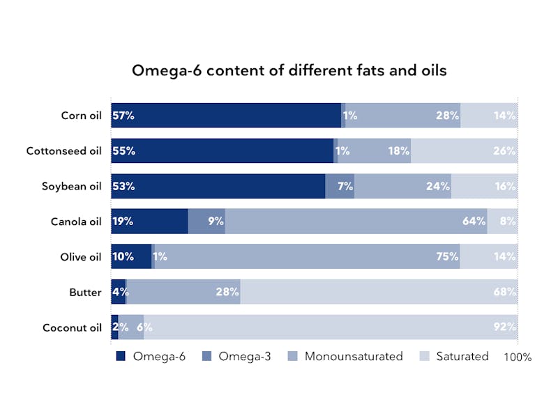 Fatty acid Content blue.001