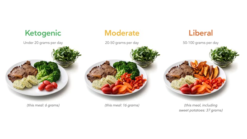 How low carb are you